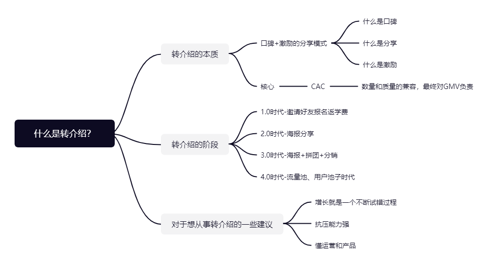 产品经理，产品经理网站